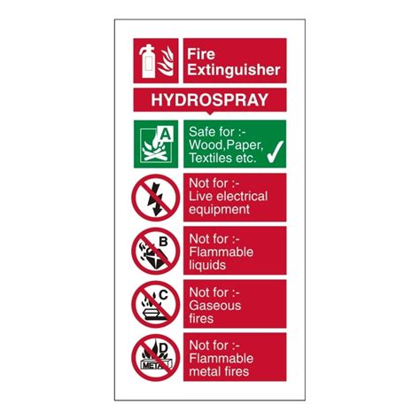Know Your Fire Extinguisher Colour Code Sign 300w X 200h Uk Safety S