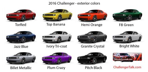 What Colours Will Carry Over For 2018 Page 5 Dodge Challenger