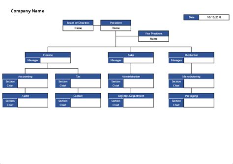 Free Excel Organizational Chart Templates