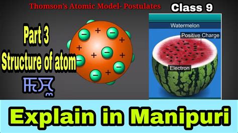 3rd Part Structure Of Atom Thomsons Atomic Model Youtube