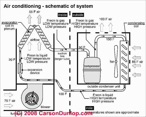 What are the components of a car air conditioner? Air Conditioners & Heat Pumps: Diagnose & Repair Guide ...