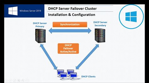 Dhcp Server Failover Cluster Installation Configuration Windows My Xxx Hot Girl