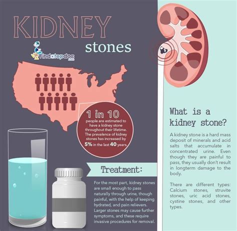 What Does Kidney Stones Feel Like Symptoms