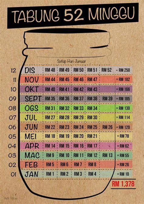 Cari strategi urus duit gaji yang paling sesuai dengan diri sendiri. Jadual Tabung 52 minggu ~ Cerita Ita