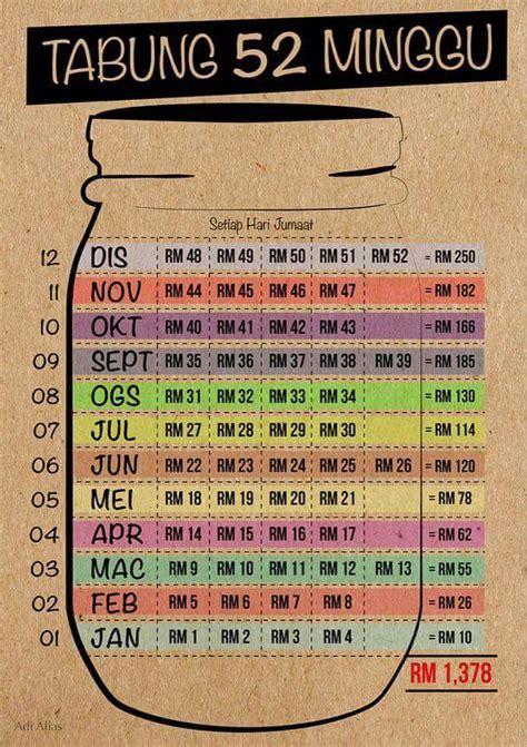 Bagi yang baru bekerja, kalau boleh kena beli rumah dalam harap input saya ni dapat bagi idea kepada yang lain tentang bagaimana nak cara simpan duit yang betul untuk fresh graduate. Jadual Tabung 52 minggu - Cerita Ita