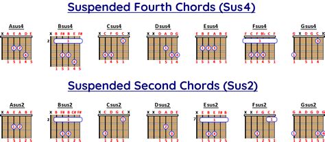 The Suspended Chord Sus What Is It And How To Play It