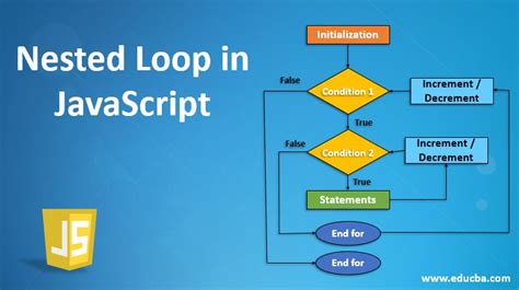 Nested Loop in JavaScript | Guide to Nested Loop ...