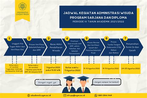 Wisuda Program Diploma Dan Sarjana Periode Iv Tahun Akademik 20212022