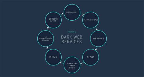 dark web drug markets dark markets iceland