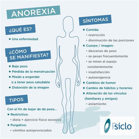 Lista Foto Sopa De Letras De La Anorexia Actualizar