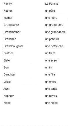 Learn Common Basic French Words