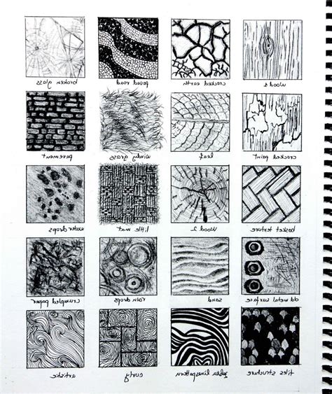 Collection Of Pencil Texture Drawing Texture Drawing Ink Drawing
