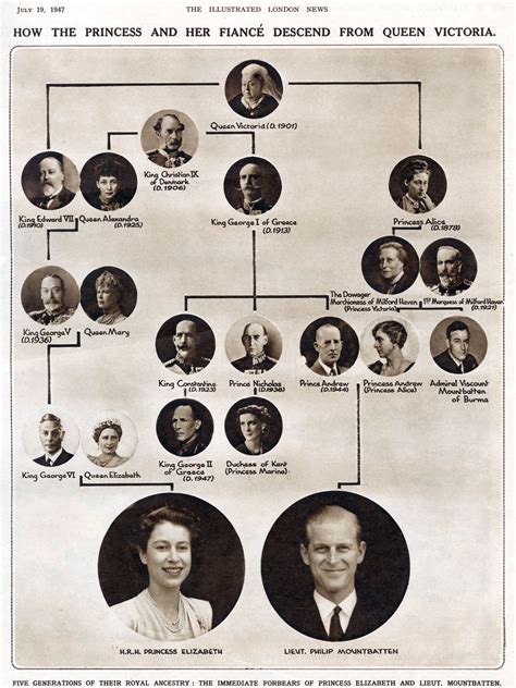 Arbre Genealogique Famille Royale Anglaise Depuis Victoria Automasites