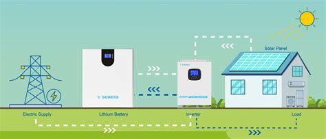 Residential Energy Storage Solution