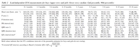 Dr Smiths Ecg Blog Great Chart Of Pediatric Ecg Intervals Qrs Qtc