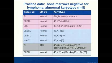 Optimal Test Utilization For Bone Marrow Staging Evaluations Youtube