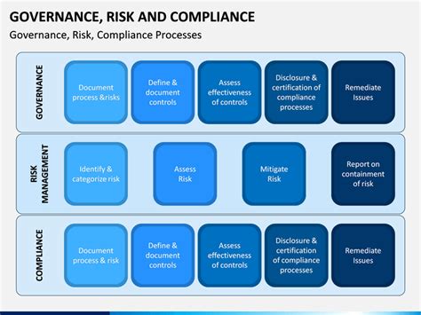 Risk Governance Compliance Repositioning