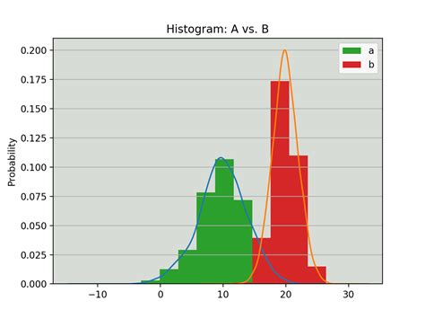 Histogram Chart In Matplotlib Learn Histogram Plot In Matplotlib Python