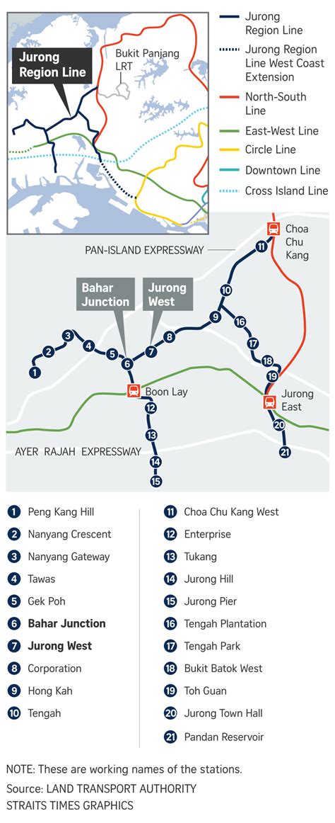3 west coast extension (jurong region line). Construction of Jurong West, Bahar Junction stations on ...