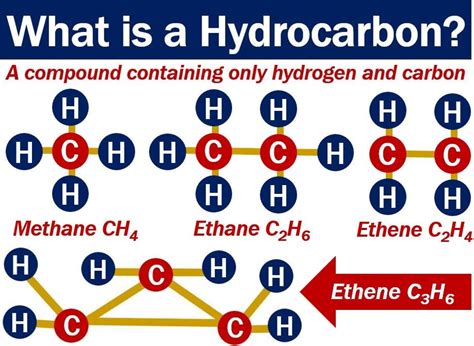 What Is A Hydrocarbon Definition And Examples Market Business News