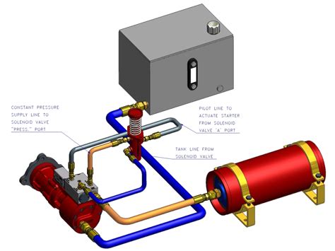 How Hydraulic Starting Systems Work