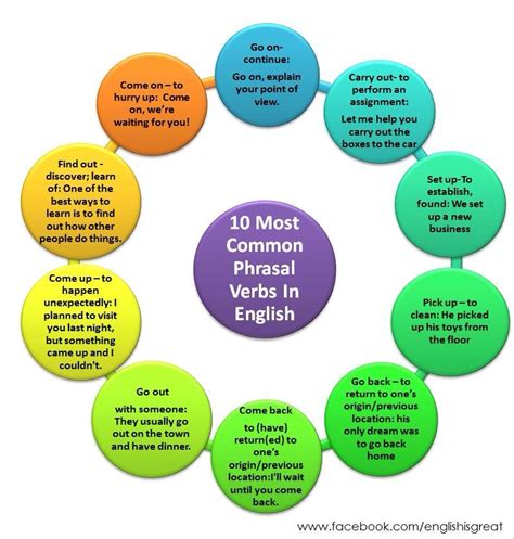 English Is Great On Fb Imparare Inglese Grammatica Inglese Lingua