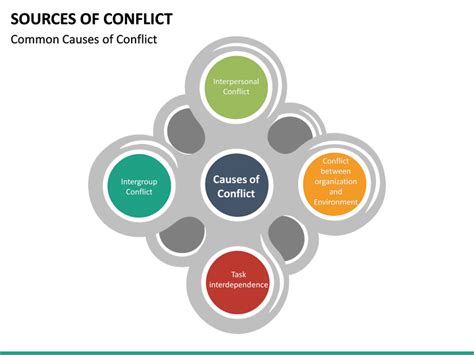 Sources Of Conflict Powerpoint Template Sketchbubble