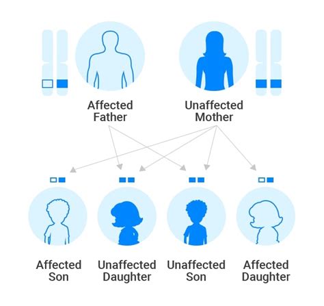 Furthermore, our data provide a mechanistic explanation for. Genetic Testing for Breast Cancer: What Does The BRCA1 ...