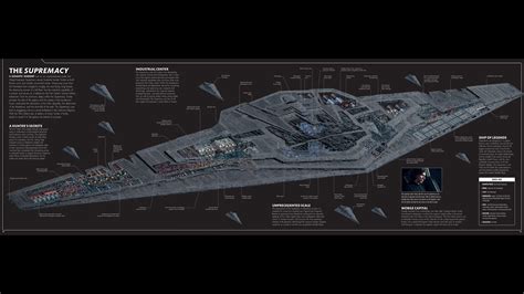 Star destroyers were produced by kuat drive yards and serve as the signature vessel of the fleet for the galactic republic, galactic empire, the first order, and the sith eternal in numerous published works including film, television. SW The Last Jedi Pics! FIRST ORDER SHIPS! - YouTube