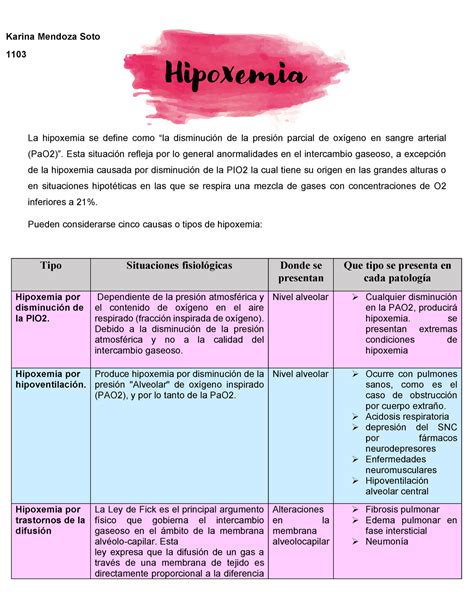 Hipoxemia Karina Mendoza La Hipoxemia Se Define Como La Disminución