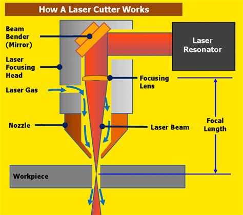 Fiber Laser Machine Terminology Or Key Terms You Should Know Senfeng Usa