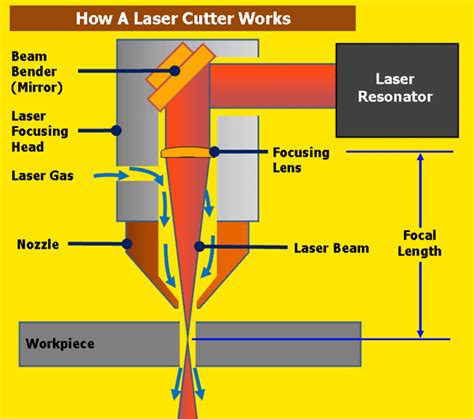 Why do cam phasers fail. How Does Laser Cutting Work ? - MechanicsTips