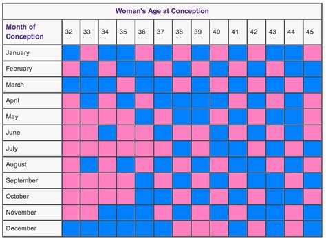 Chinese Calendar Gender Prediction Chart 2022