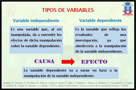 Como Hacer Las Variables Dependientes E Independientes En Una Tesis