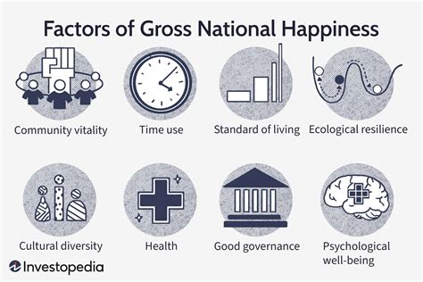 Happiness Economics What It Is How It Works