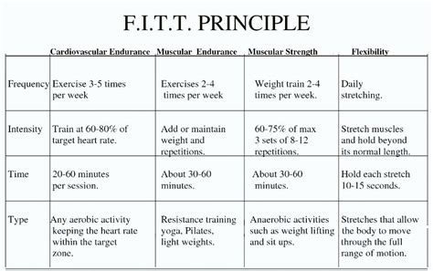 Fitt Principle Worksheet