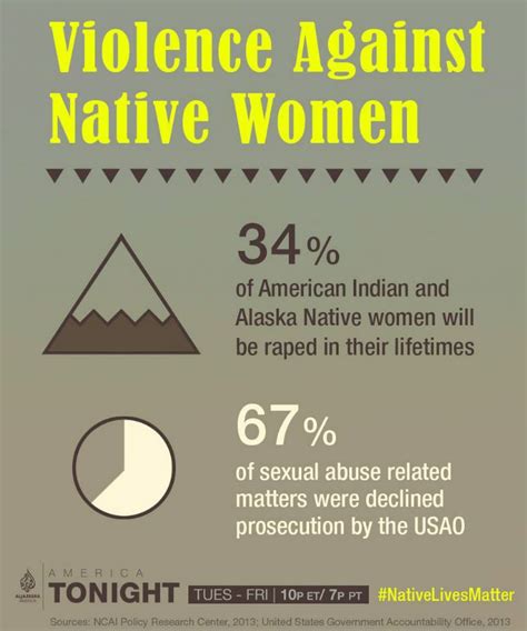 41 Best Violence Against Native Women Images On Pinterest Domestic