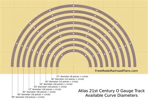 Atlas 21st Century O Gauge Track Free Model Railroad Plans