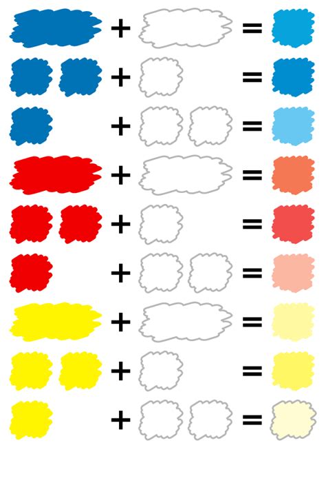 In both cases, mixing is typically described in terms of three color and three secondary colors (colors made by mixing two of the three primary colors in equal amounts). 大きい画像：三原色で作れる色の混色表