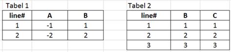 Reliabilitas juga dapat diartikan sama dengan konsistensi atau keajegan. Bagaimana saya bisa menggabungkan dua tabel data Excel menjadi satu tabel? Tabel 1 memiliki ...