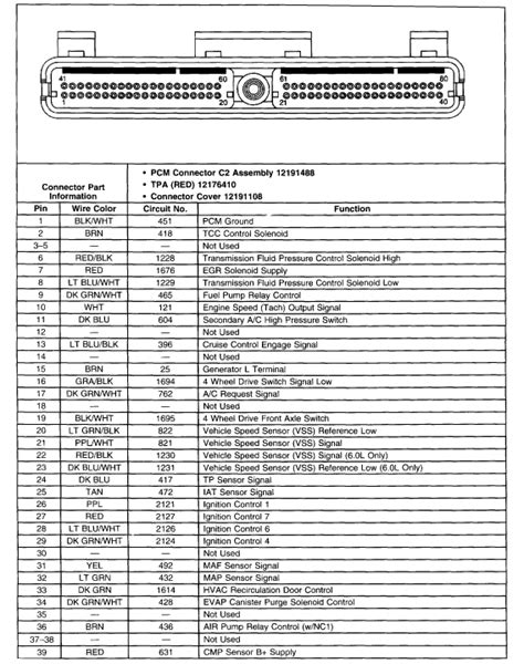 2000 Silverado Pcm Wiring Diagram Wiring Digital And Schematic