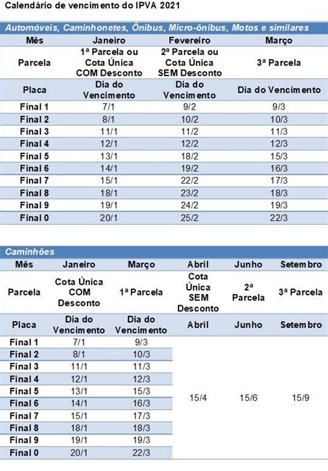 Confira tudo sobre o ipva 2021 sp → tabela do ipva 2021 são paulo consulta ipva sp valor do ipva são paulo pagamento muito mais aqui! eLimeira - IPVA 2021 ficará 6,77% mais barato em São Paulo
