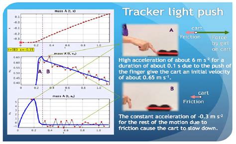 A Dynamics Lesson Using Tracker Again To Illustrate Frictional Forces