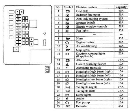 Here you will find fuse box diagrams of dodge neon 2005 get information about the location of the fuse panels inside the car and learn about the. 05 Dodge Stratu Fuse Diagram