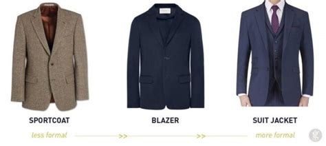 The Difference Between A Blazer Suit Jacket And Sports Coat