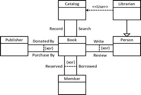 A Partial Uml Class Model Of The Library Information System Download