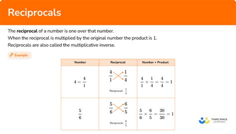 Reciprocal Math Elementary Math Steps Examples And Questions