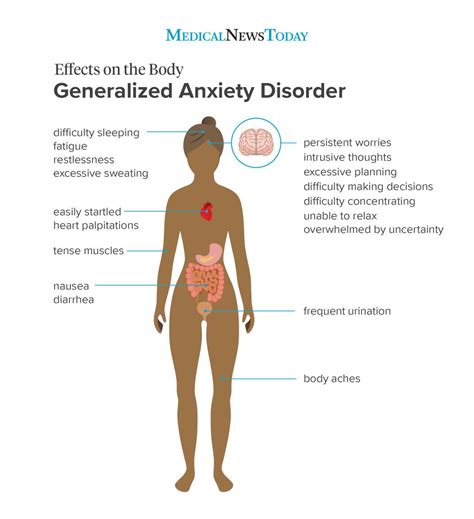 What Is And How To Treat Generalized Anxiety Disorder Gad