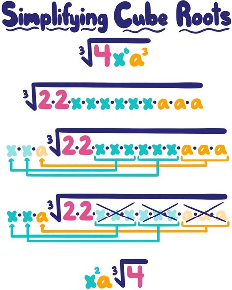 Simplifying Cube Roots Examples And Practice Expii