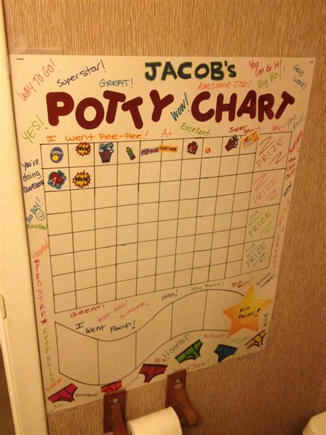 Reward Chart For Potty Training Created From Other Chart Ideas Create